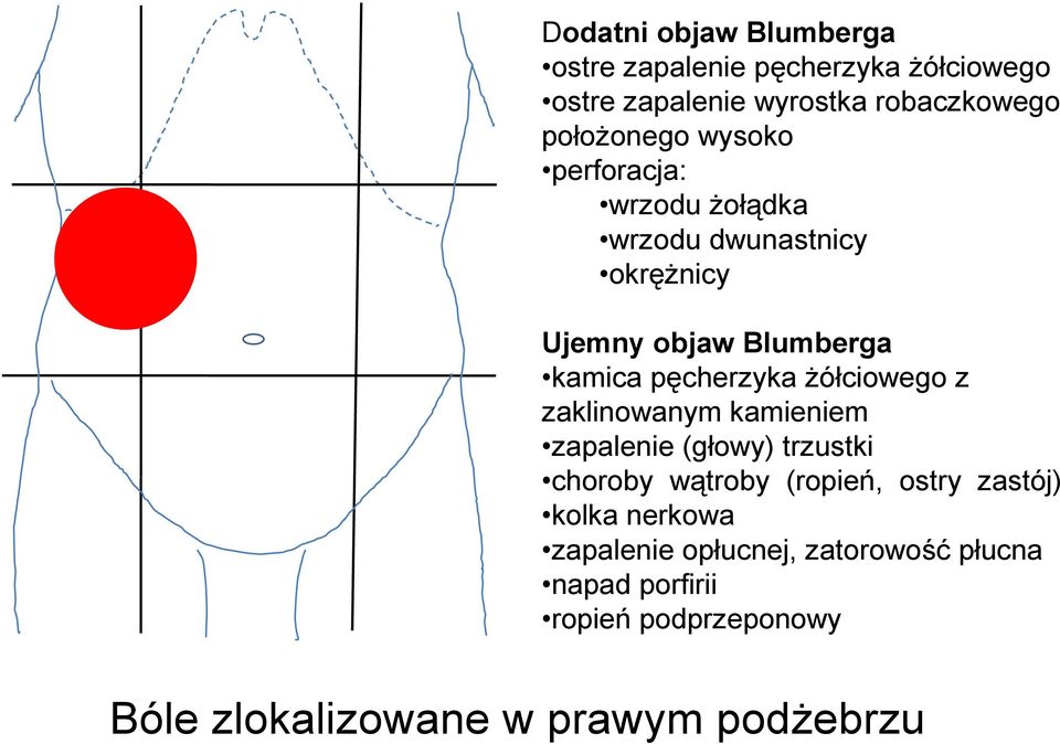 Ŝółciowego z zaklinowanym kamieniem zapalenie (głowy) trzustki choroby wątroby (ropień, ostry zastój) kolka