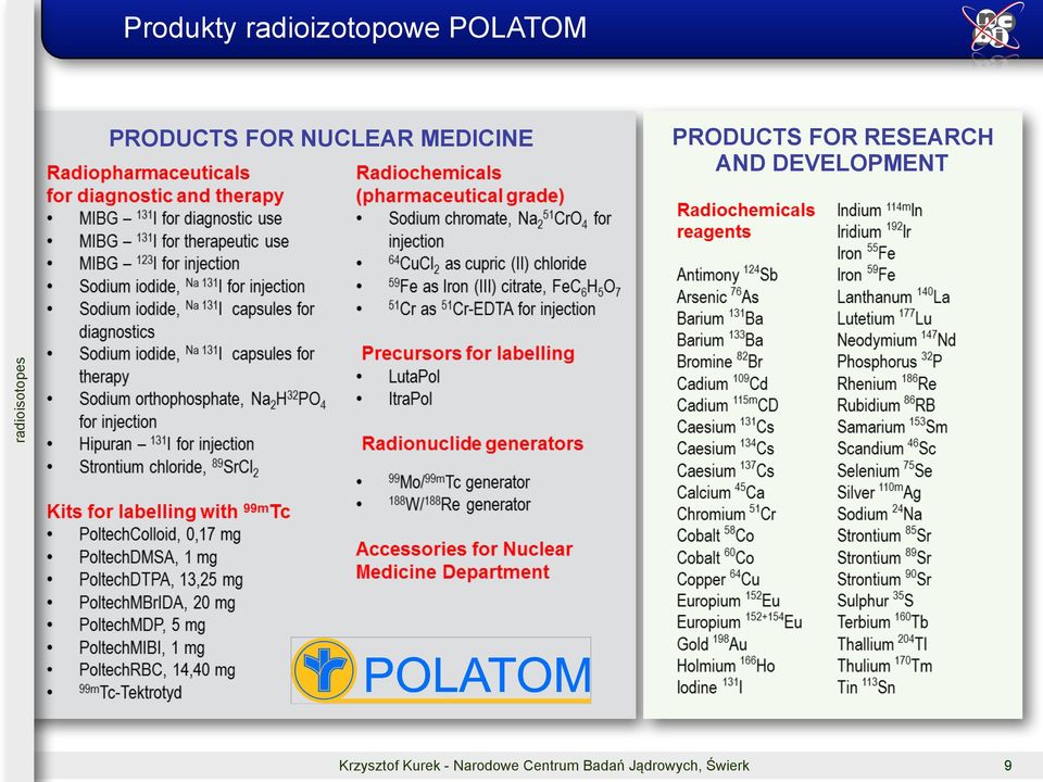 AND DEVELOPMENT radioisotopes Krzysztof