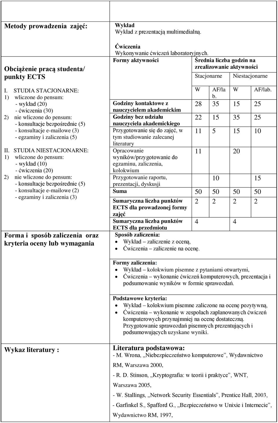 STUDIA NIESTACJONARNE: 1) wliczone do pensum: - wykład (10) - ćwiczenia (20) 2) nie wliczone do pensum: - konsultacje bezpośrednie (5) - konsultacje e-mailowe (2) - egzaminy i zaliczenia (3) Forma i