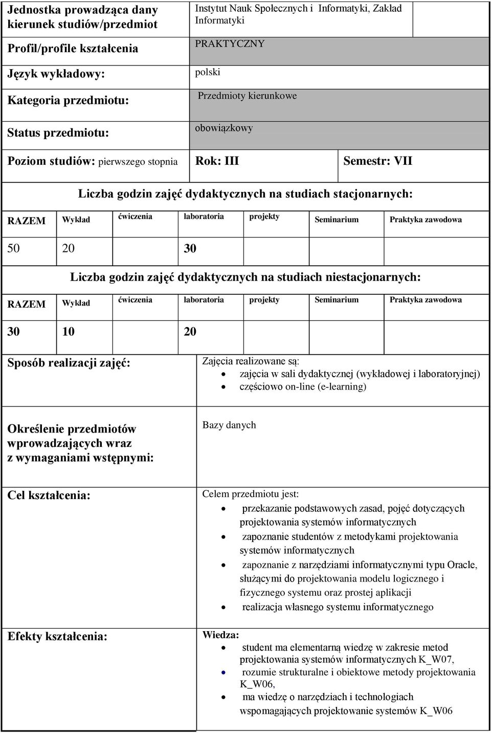 laboratoria projekty Seminarium Praktyka zawodowa 50 20 30 Liczba godzin zajęć dydaktycznych na studiach niestacjonarnych: RAZEM Wykład ćwiczenia laboratoria projekty Seminarium Praktyka zawodowa 30