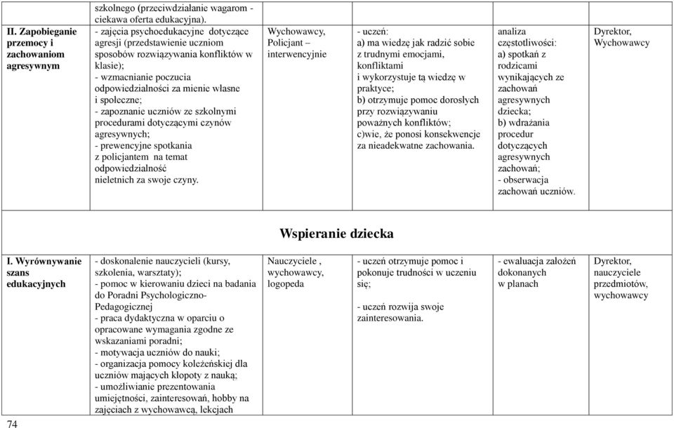 uczniów ze szkolnymi procedurami dotyczącymi czynów agresywnych; - prewencyjne spotkania z policjantem na temat odpowiedzialność nieletnich za swoje czyny.