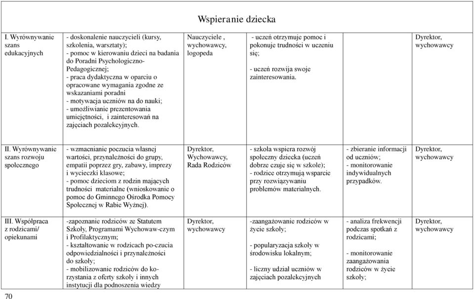 oparciu o opracowane wymagania zgodne ze wskazaniami poradni - motywacja uczniów na do nauki; - umożliwianie prezentowania umiejętności, i zainteresowań na zajęciach pozalekcyjnych.