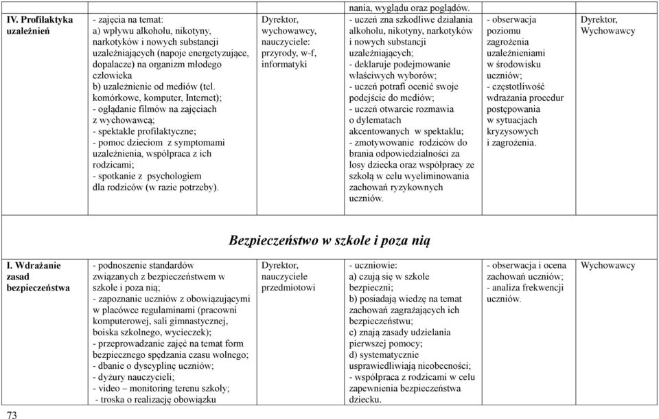 komórkowe, komputer, Internet); - oglądanie filmów na zajęciach z wychowawcą; - spektakle profilaktyczne; - pomoc dzieciom z symptomami uzależnienia, współpraca z ich rodzicami; - spotkanie z