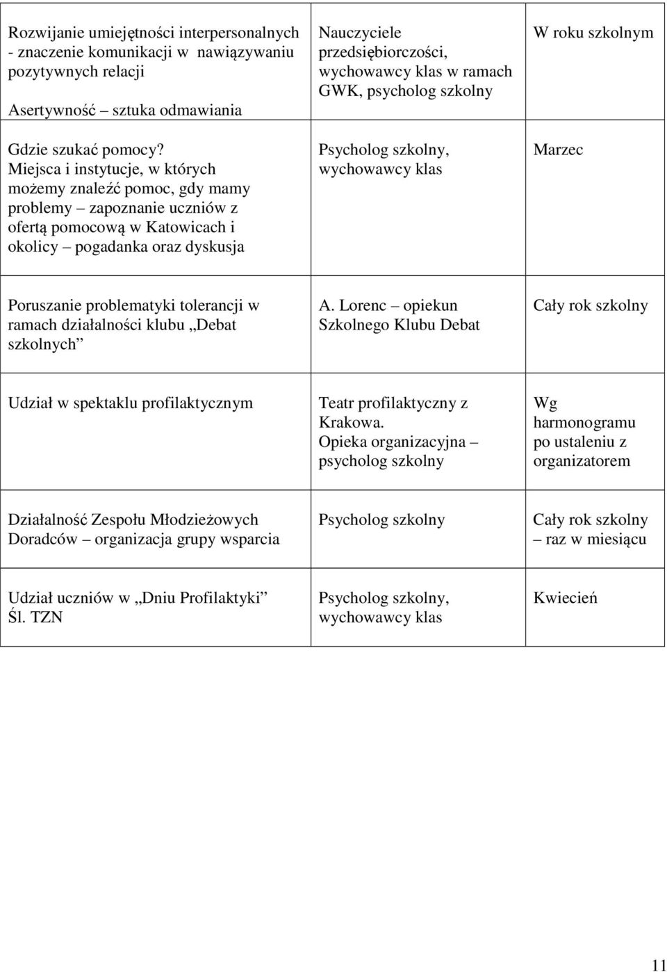 GWK, psycholog szkolny Marzec Poruszanie problematyki tolerancji w ramach działalności klubu Debat szkolnych A.