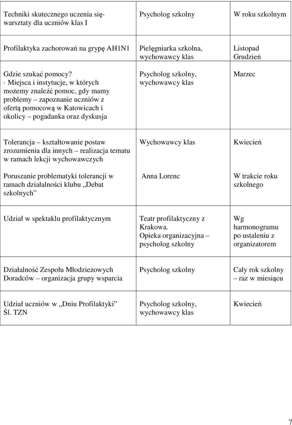 Tolerancja kształtowanie postaw zrozumienia dla innych realizacja tematu w ramach lekcji wychowawczych Poruszanie problematyki tolerancji w ramach działalności klubu Debat szkolnych Wychowawcy klas