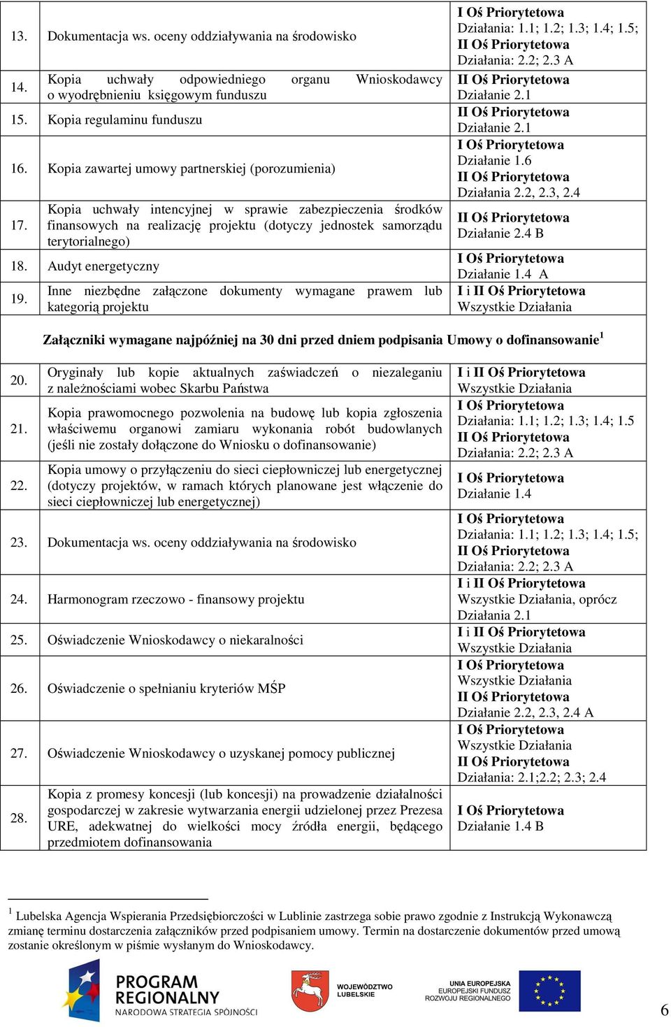 Audyt energetyczny 19. Inne niezbędne załączone dokumenty wymagane prawem lub kategorią projektu Działania: 1.1; 1.2; 1.3; 1.4; 1.5; I Działania: 2.2; 2.3 A I Działanie 2.1 I Działanie 2.