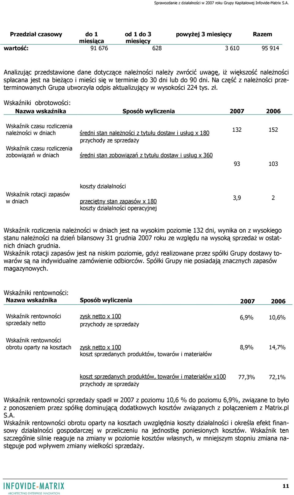 Wskaźniki obrotowości: Nazwa wskaźnika Sposób wyliczenia 2007 2006 Wskaźnik czasu rozliczenia należności w dniach średni stan należności z tytułu dostaw i usług x 180 przychody ze sprzedaży Wskaźnik