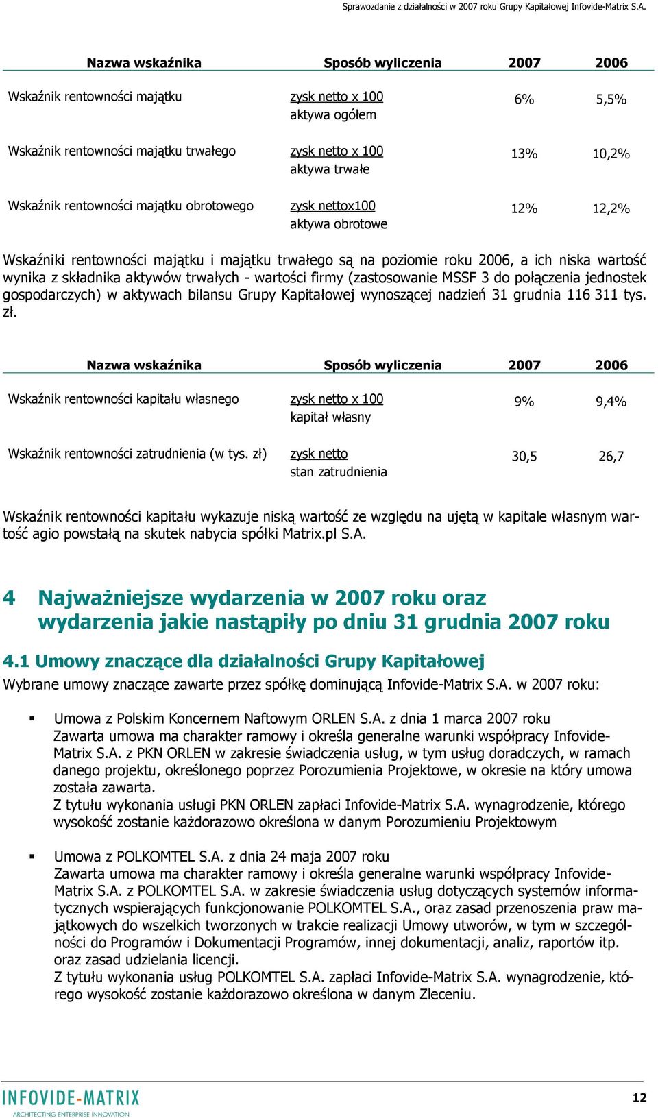 trwałych - wartości firmy (zastosowanie MSSF 3 do połączenia jednostek gospodarczych) w aktywach bilansu Grupy Kapitałowej wynoszącej nadzień 31 grudnia 116 311 tys. zł.