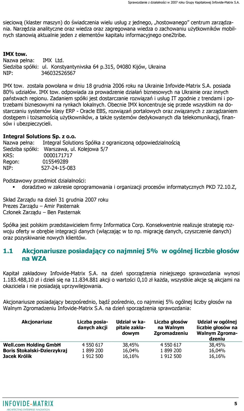 Siedziba spółki: ul. Konstyantynivska 64 p.315, 04080 Kijów, Ukraina NIP: 346032526567 IMX tow. została powołana w dniu 18 grudnia 2006 roku na Ukrainie Infovide-Matrix S.A. posiada 80% udziałów.