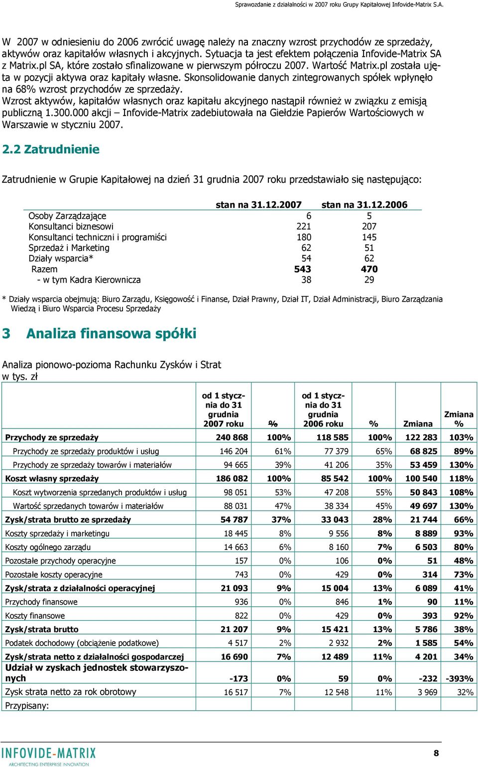 Skonsolidowanie danych zintegrowanych spółek wpłynęło na 68% wzrost przychodów ze sprzedaży. Wzrost aktywów, kapitałów własnych oraz kapitału akcyjnego nastąpił również w związku z emisją publiczną 1.