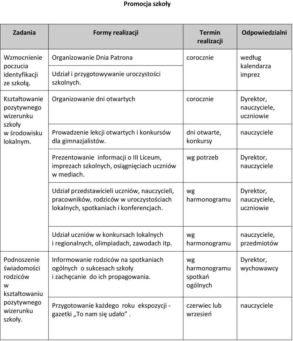 kalendarza imprez Organizowanie dni otwartych corocznie, uczniowie Prowadzenie lekcji otwartych i konkursów dla gimnazjalistów.