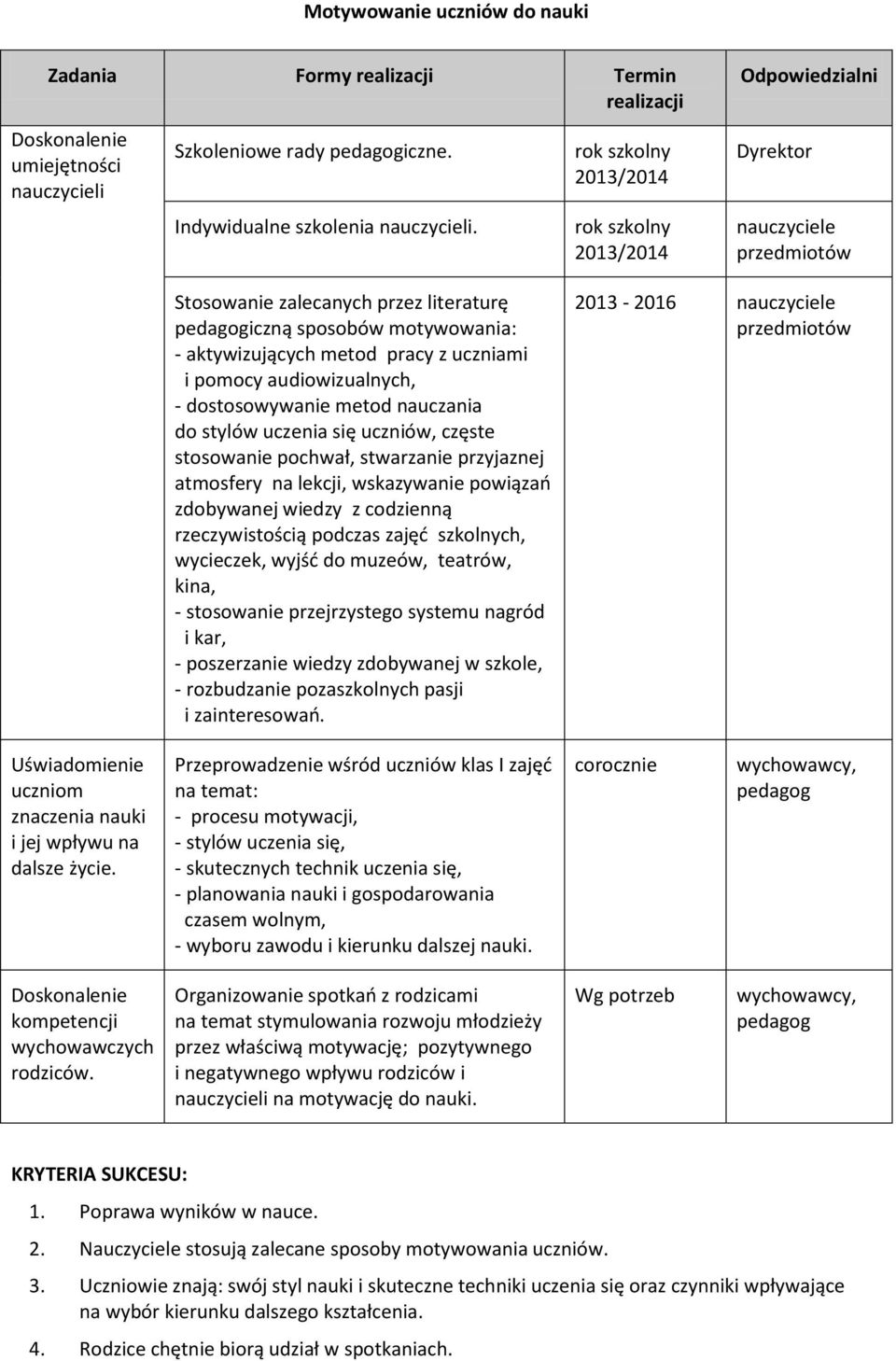 pomocy audiowizualnych, - dostosowywanie metod nauczania do stylów uczenia się uczniów, częste stosowanie pochwał, stwarzanie przyjaznej atmosfery na lekcji, wskazywanie powiązań zdobywanej wiedzy z