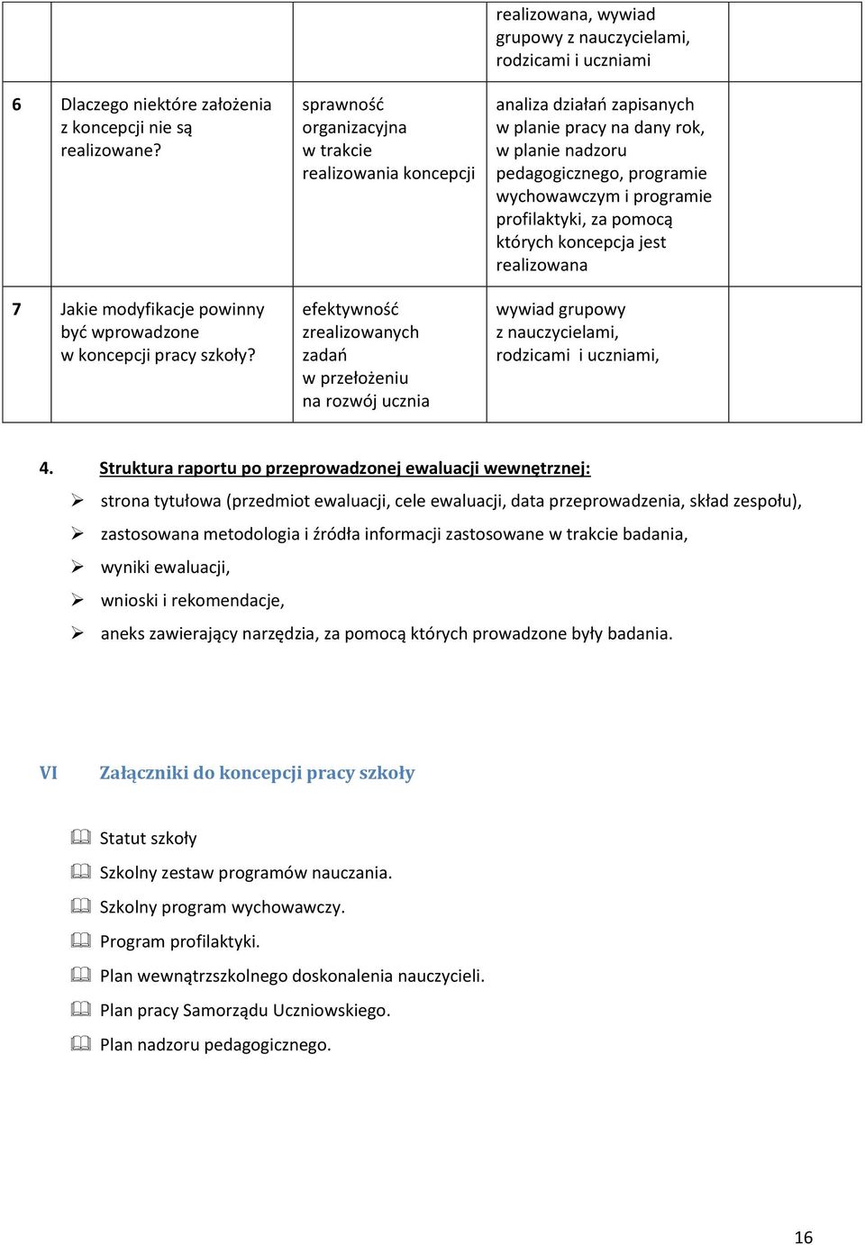 działań zapisanych w planie pracy na dany rok, w planie nadzoru pedagogicznego, programie wychowawczym i programie profilaktyki, za pomocą których koncepcja jest realizowana wywiad grupowy z