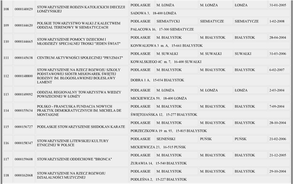 ŁOMŻA ŁOMŻA 31-01-2005 SADOWA 3, 18-400 ŁOMŻA PODLASKIE SIEMIATYCKI SIEMIATYCZE SIEMIATYCZE 1-02-2008 PAŁACOWA 16, 17-300 SIEMIATYCZE PODLASKIE M. BIAŁYSTOK M.