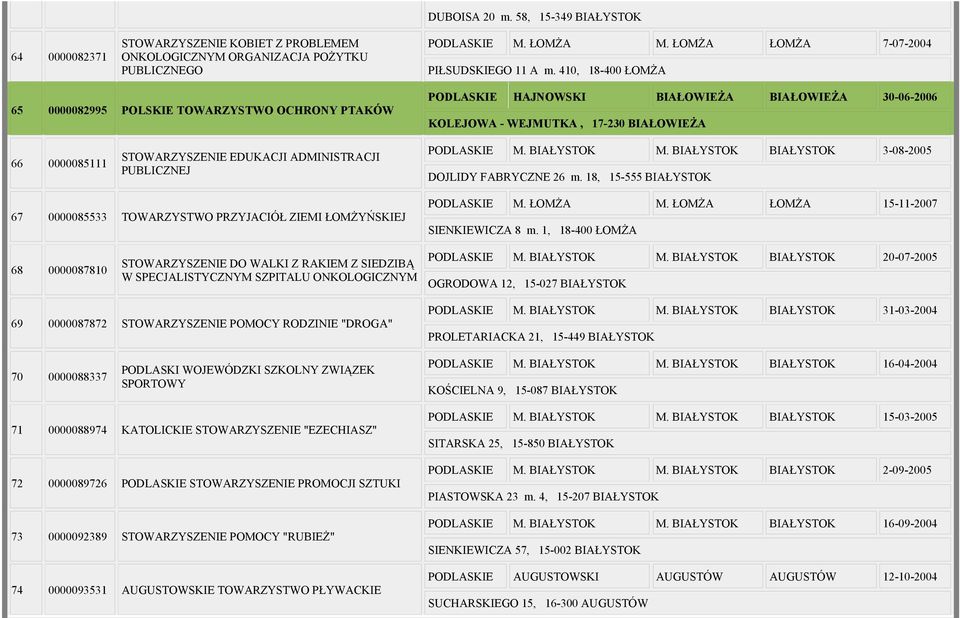 ADMINISTRACJI PUBLICZNEJ PODLASKIE M. BIAŁYSTOK M. BIAŁYSTOK BIAŁYSTOK 3-08-2005 DOJLIDY FABRYCZNE 26 m. 18, 15-555 BIAŁYSTOK 67 0000085533 TOWARZYSTWO PRZYJACIÓŁ ZIEMI ŁOMŻYŃSKIEJ PODLASKIE M.