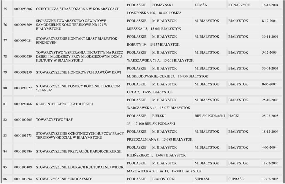 W BIAŁYMSTOKU PODLASKIE M. BIAŁYSTOK M. BIAŁYSTOK BIAŁYSTOK 8-12-2004 MIESZKA I 5, 15-054 BIAŁYSTOK PODLASKIE M. BIAŁYSTOK M. BIAŁYSTOK BIAŁYSTOK 30-11-2004 BORUTY 19, 15-157 BIAŁYSTOK PODLASKIE M.