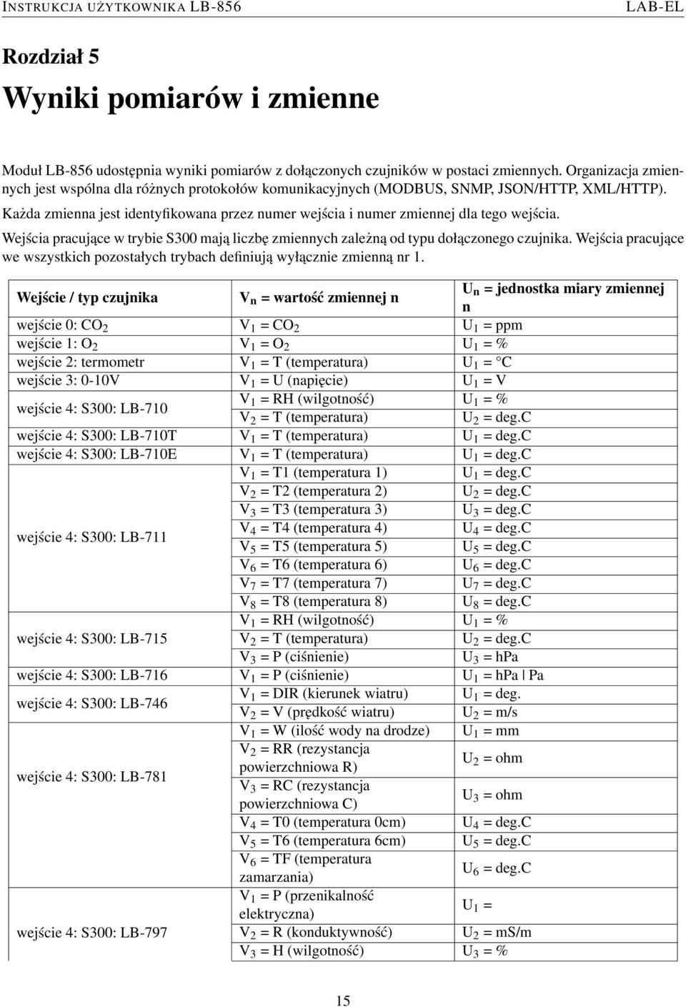 Wejścia pracujące w trybie S300 mają liczbę zmiennych zależną od typu dołączonego czujnika. Wejścia pracujące we wszystkich pozostałych trybach definiują wyłącznie zmienną nr 1.