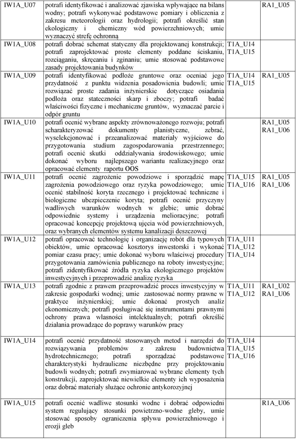 projektowanej konstrukcji; potrafi zaprojektować proste elementy poddane ściskaniu, rozciąganiu, skręcaniu i zginaniu; umie stosować podstawowe zasady projektowania budynków potrafi identyfikować