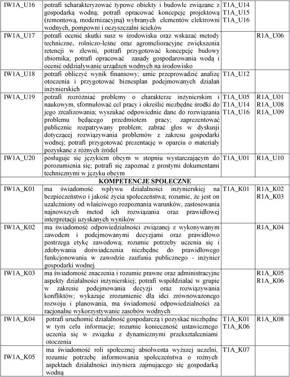 retencji w zlewni, potrafi przygotować koncepcję budowy zbiornika; potrafi opracować zasady gospodarowania wodą i ocenić oddziaływanie urządzeń wodnych na środowisko potrafi obliczyć wynik finansowy;