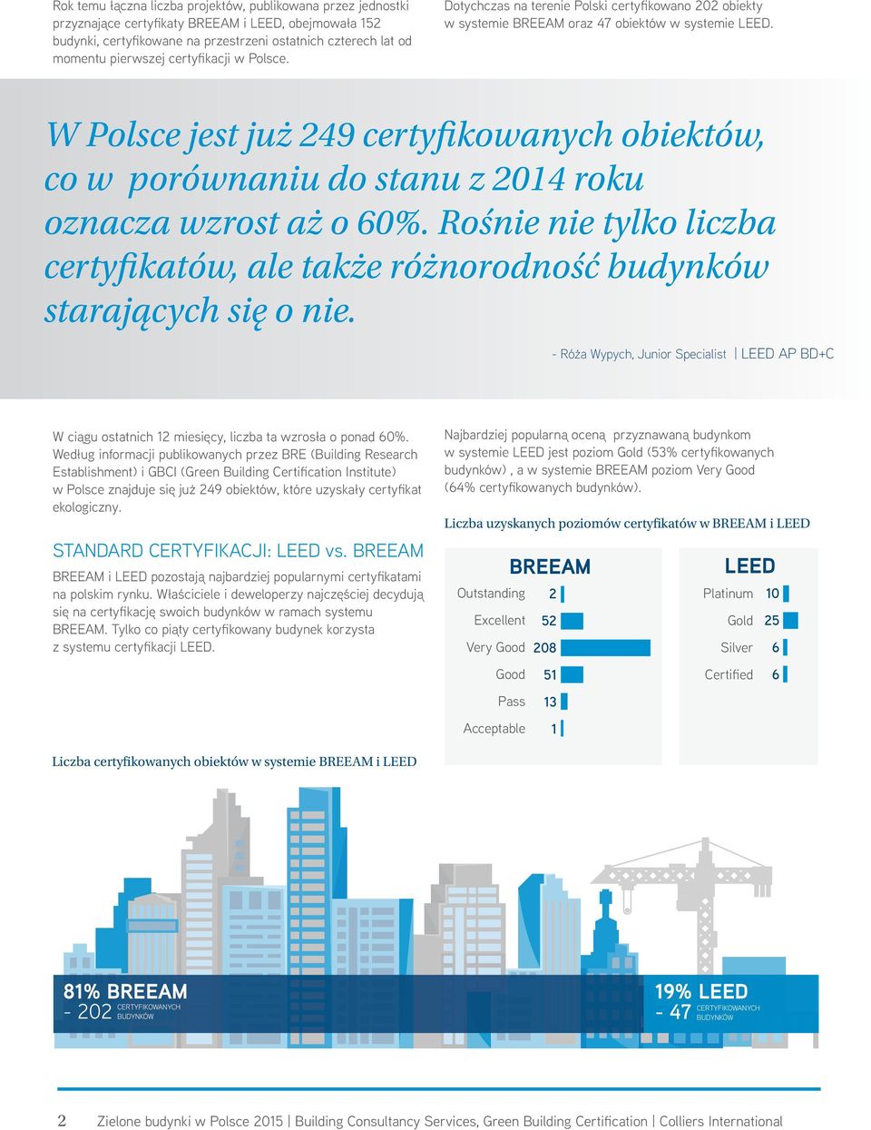 W Polsce jest już 49 certyfikowanych obiektów, co w porównaniu do stanu z 04 roku oznacza wzrost aż o 60%. Rośnie nie tylko liczba certyfikatów, ale także różnorodność budynków starających się o nie.