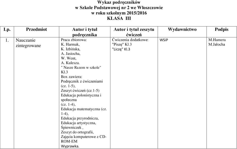 3 Box zawiera: Podręcznik z ćwiczeniami (cz. 1-5), Zeszyt ćwiczeń (cz.1-5) Edukacja polonistyczna i społeczna (cz. 1-4), Edukacja matematyczna (cz.