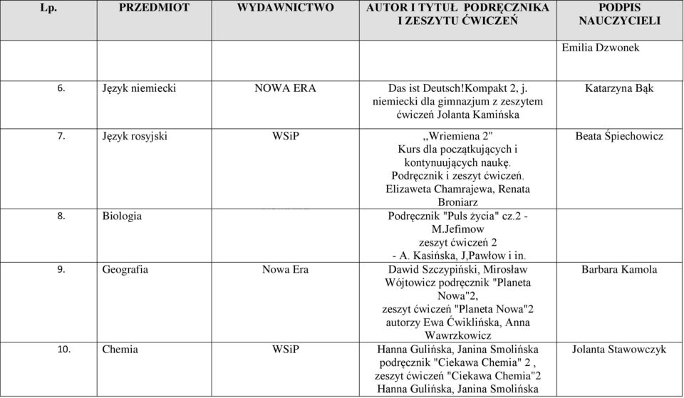 Elizaweta Chamrajewa, Renata Broniarz 8. Biologia Nowa Era Podręcznik "Puls życia" cz.2 - M.Jefimow zeszyt ćwiczeń 2 - A. Kasińska, J,Pawłow i in. 9.