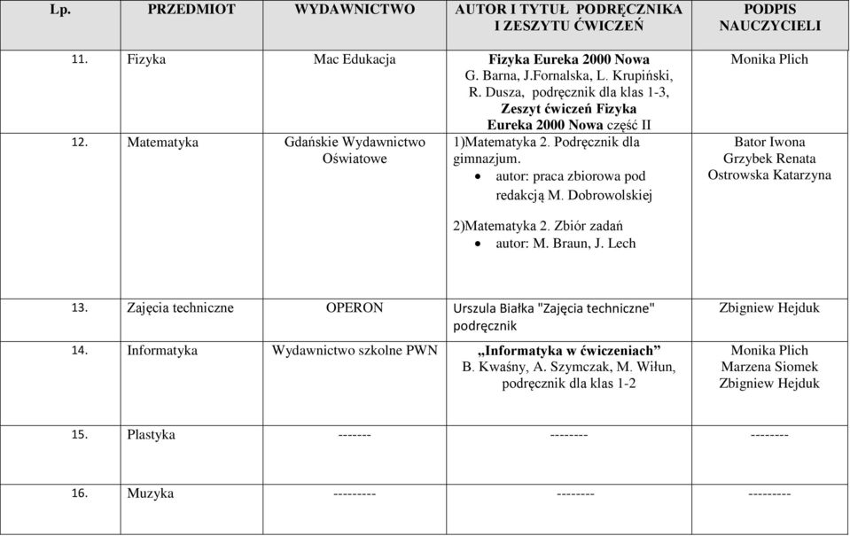 autor: praca zbiorowa pod redakcją M. Dobrowolskiej Monika Plich Bator Iwona Grzybek Renata Ostrowska Katarzyna 2)Matematyka 2. Zbiór zadań autor: M. Braun, J. Lech 13.