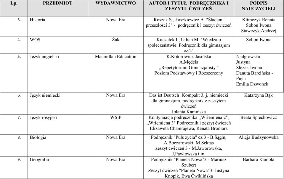 Mędela,,Repetytorium Gimnazjalisty '' Poziom Podstawowy i Rozszerzony 6. Język niemiecki Nowa Era Das ist Deutsch! Kompakt 3, j.