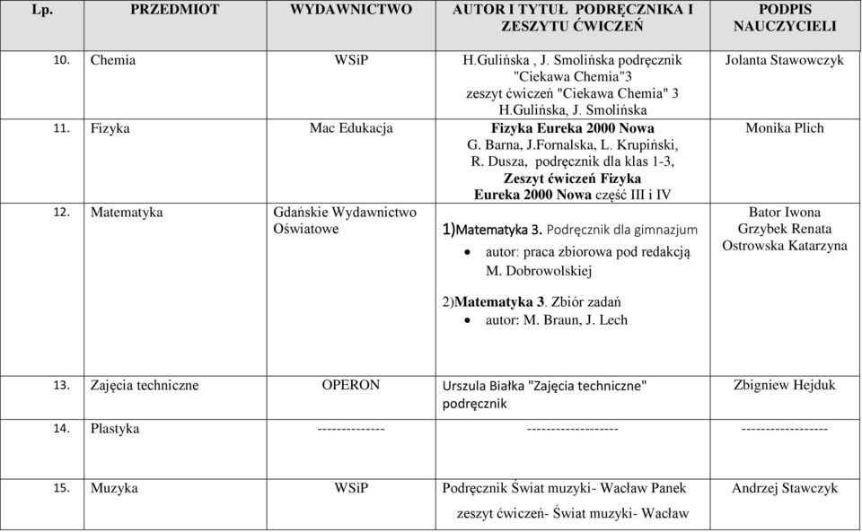 Matematyka Gdańskie Wydawnictwo Oświatowe Eureka 2000 Nowa część III i IV 1)Matematyka 3. Podręcznik dla gimnazjum autor: praca zbiorowa pod redakcją M.