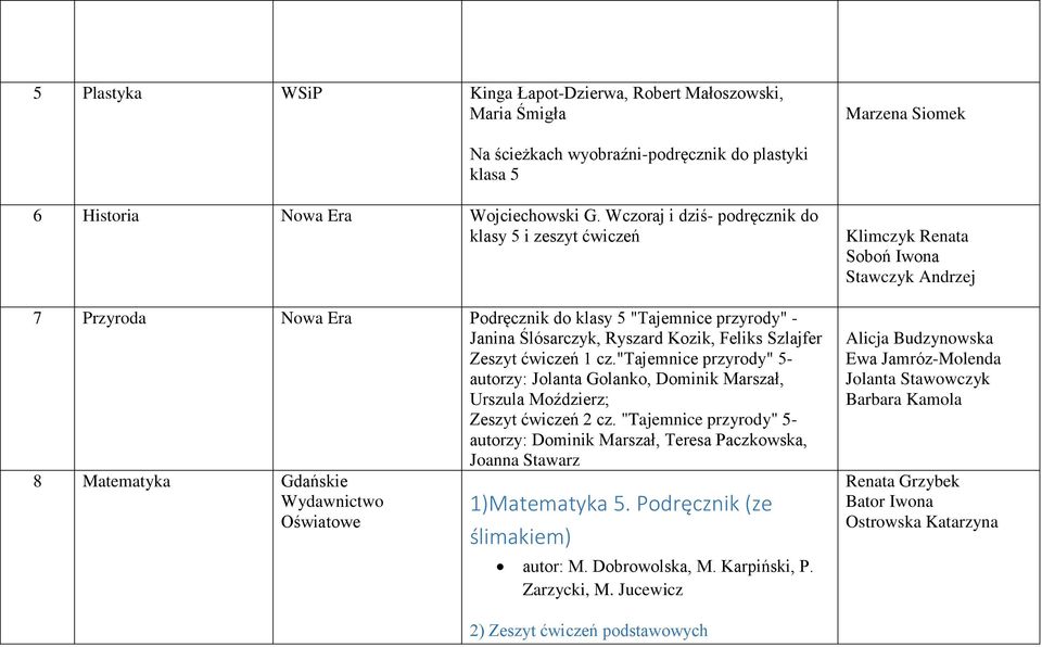 "tajemnice przyrody" 5- autorzy: Jolanta Golanko, Dominik Marszał, Urszula Moździerz; Zeszyt ćwiczeń 2 cz.