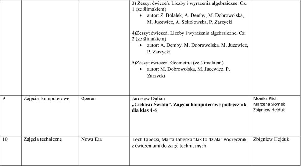 Geometria (ze ślimakiem) autor: M. Dobrowolska, M. Jucewicz, P. Zarzycki 9 Zajęcia komputerowe Operon Jarosław Dulian Ciekawi Świata.