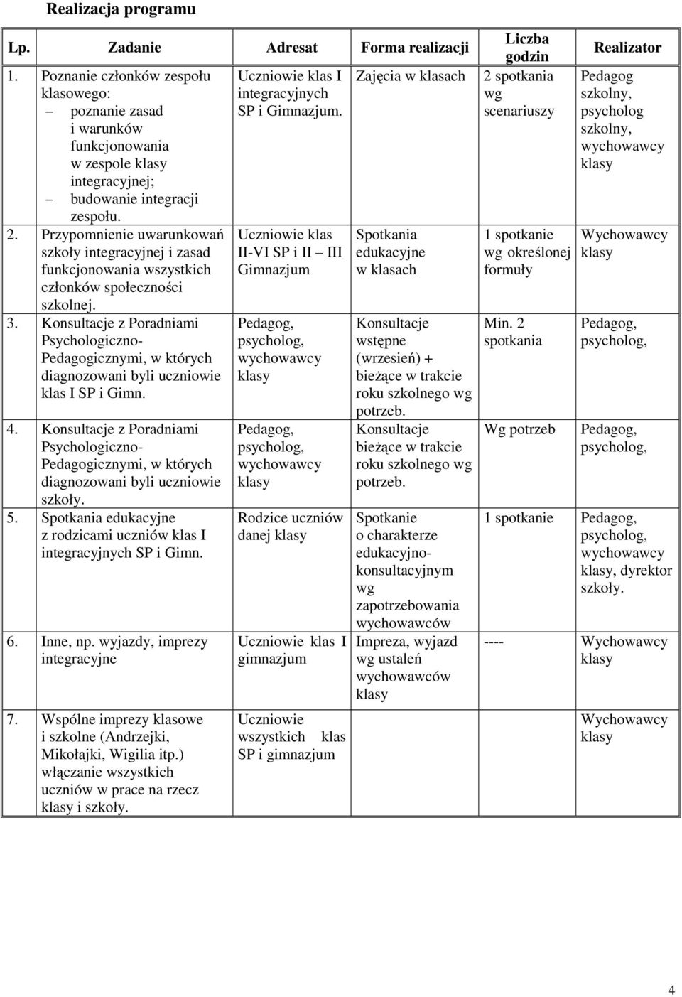 Konsultacje z Poradniami Psychologiczno- Pedagogicznymi, w których diagnozowani byli uczniowie klas I SP i Gimn. 4.