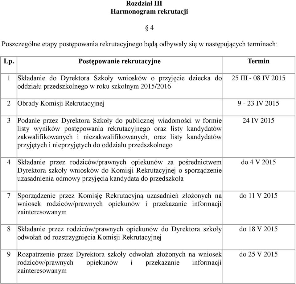 9-23 IV 2015 3 Podanie przez Dyrektora Szkoły do publicznej wiadomości w formie listy wyników postępowania rekrutacyjnego oraz listy kandydatów zakwalifikowanych i niezakwalifikowanych, oraz listy