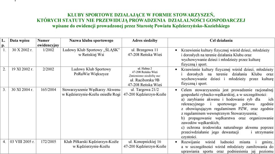 Brzegowa 11 47-208 Reńska Wieś Krzewienie kultury fizycznej wśród dzieci, młodzieży i dorosłych na terenie działania Klubu oraz wychowywanie dzieci i młodzieży przez kulturę fizyczną i sport. 2.