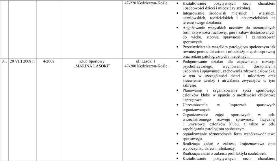 Angażowanie wszystkich uczniów do różnorodnych Przeciwdziałania wszelkim patologiom społecznym jak również pomoc dzieciom i młodzieży niepełnosprawnej oraz rodzin patologicznych i niepełnych. ul.