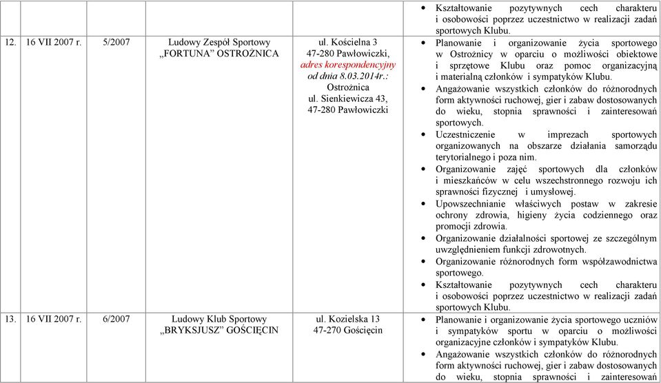 Kozielska 13 47-270 Gościęcin Kształtowanie pozytywnych cech charakteru Planowanie i organizowanie życia sportowego w Ostrożnicy w oparciu o możliwości obiektowe i sprzętowe Klubu oraz pomoc