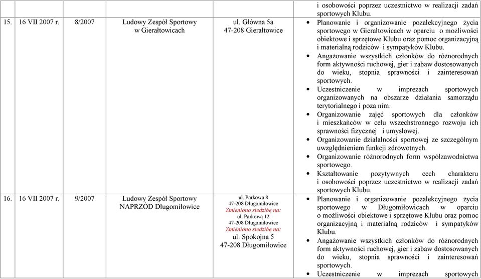 Spokojna 5 47-208 Długomiłowice Planowanie i organizowanie pozalekcyjnego życia sportowego w Gierałtowicach w oparciu o możliwości obiektowe i sprzętowe Klubu oraz pomoc organizacyjną i materialną