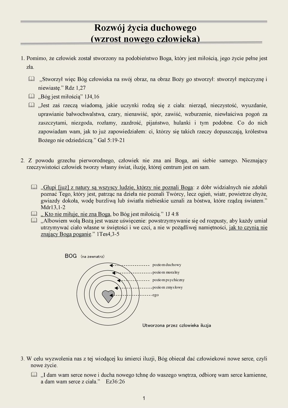 Rdz 1,27 Bóg jest miłością 1J4,16 Jest zaś rzeczą wiadomą, jakie uczynki rodzą się z ciała: nierząd, nieczystość, wyuzdanie, uprawianie bałwochwalstwa, czary, nienawiść, spór, zawiść, wzburzenie,