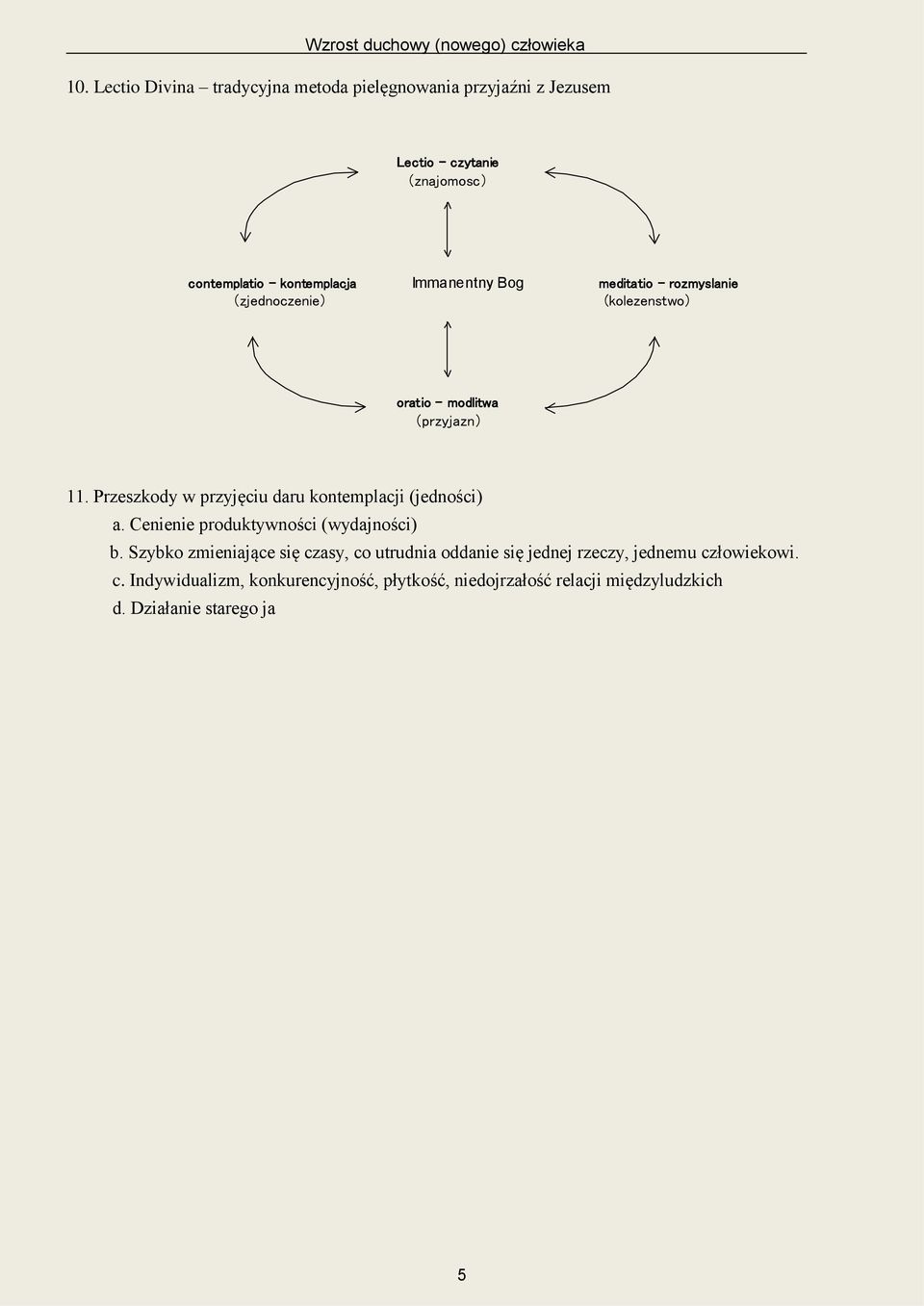 Przeszkody w przyjęciu daru kontemplacji (jedności) a. Cenienie produktywności (wydajności) b.