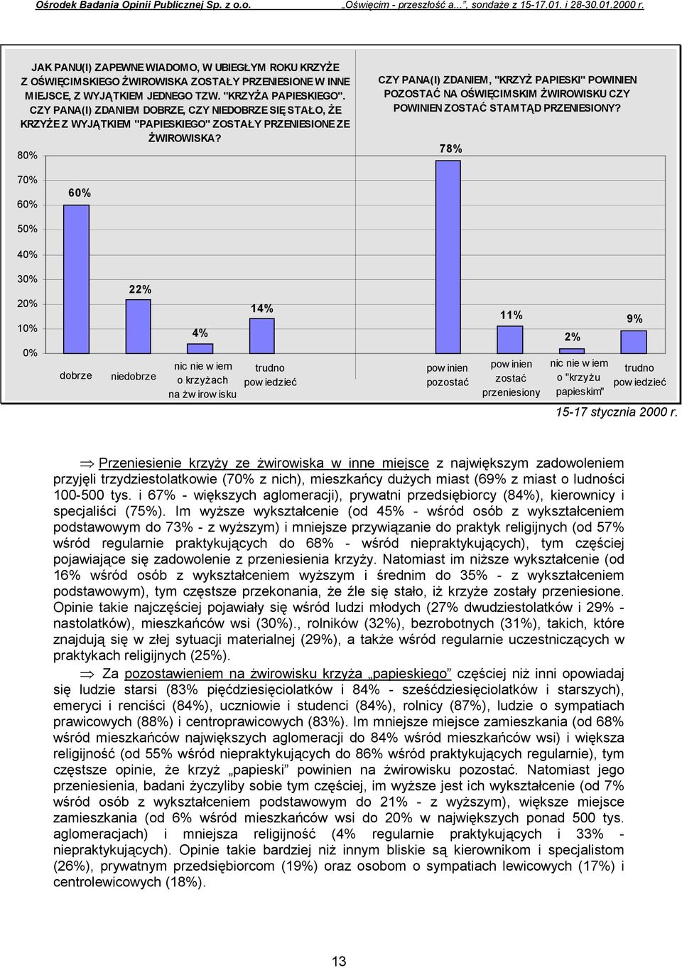 80% CZY PANA(I) ZDANIEM, "KRZYŻ PAPIESKI" POWINIEN POZOSTAĆ NA OŚWIĘCIMSKIM ŻWIROWISKU CZY POWINIEN ZOSTAĆ STAMTĄD PRZENIESIONY?