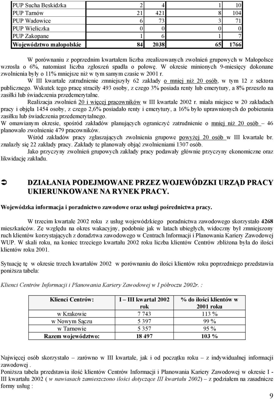 W okresie minionych 9-miesięcy dokonane zwolnienia były o 11% mniejsze niż w tym samym czasie w 2001 r.