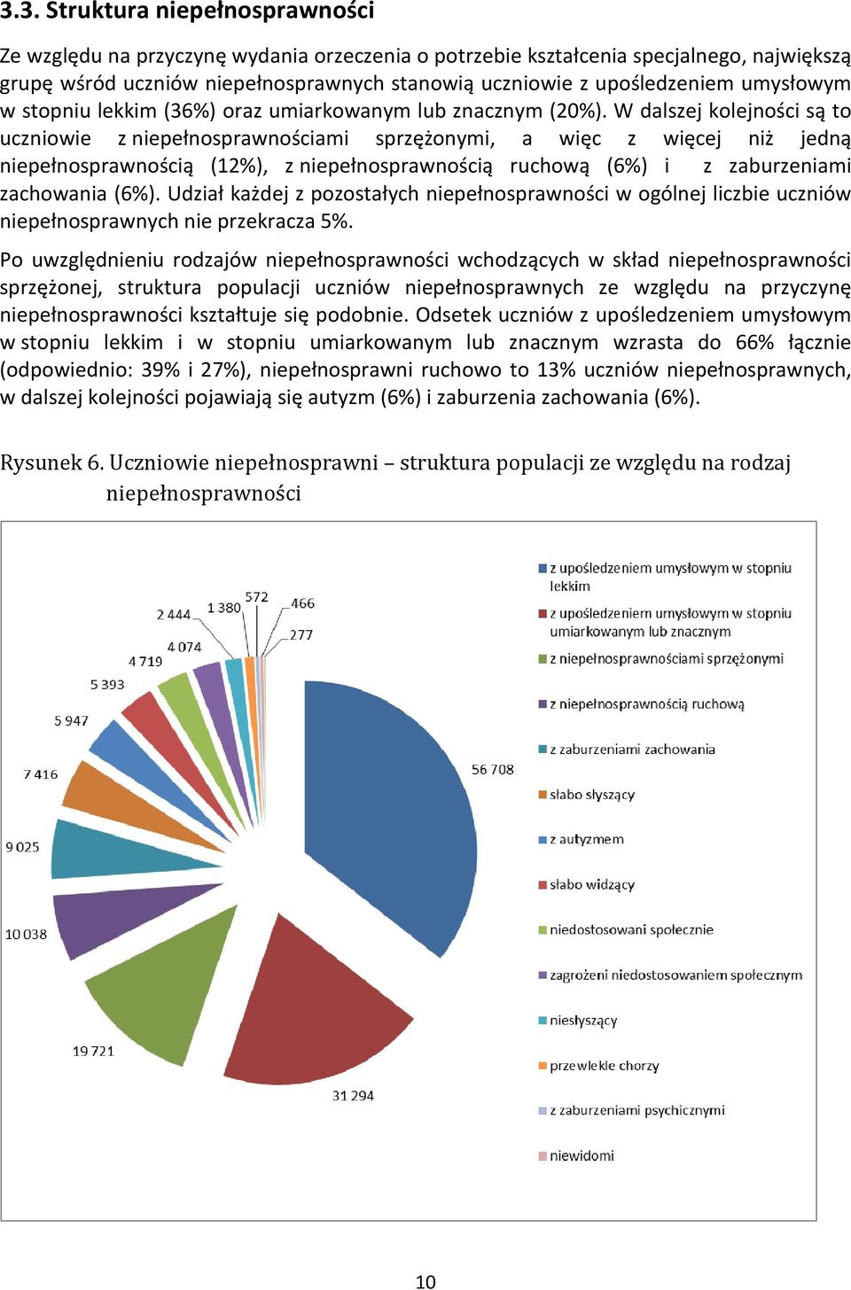 W dalszej kolejności są to uczniowie z niepełnosprawnościami sprzężonymi, a więc z więcej niż jedną niepełnosprawnością (12%), z niepełnosprawnością ruchową (6%) i z zaburzeniami zachowania (6%).