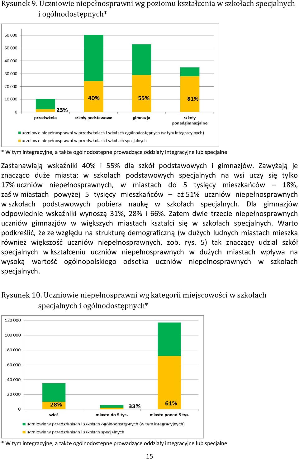 wskaźniki 40% i 55% dla szkół podstawowych i gimnazjów.