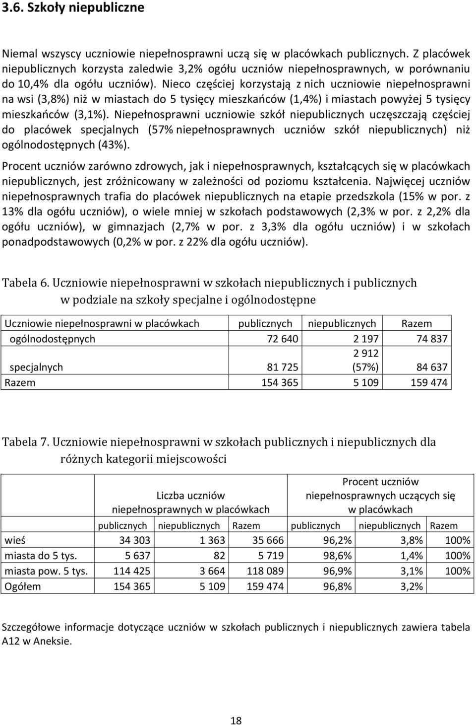 Nieco częściej korzystają z nich uczniowie niepełnosprawni na wsi (3,8%) niż w miastach do 5 tysięcy mieszkańców (1,4%) i miastach powyżej 5 tysięcy mieszkańców (3,1%).