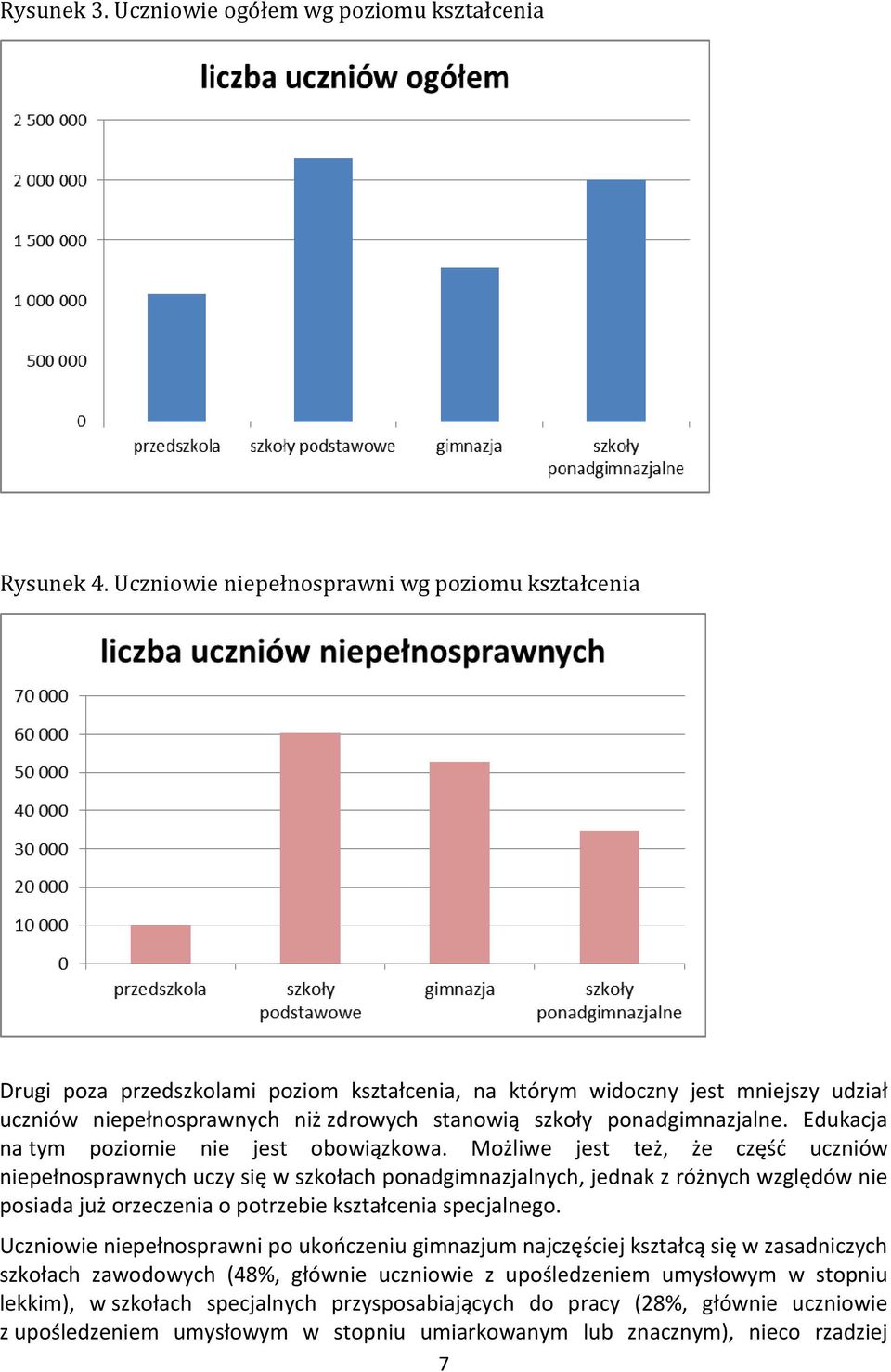 ponadgimnazjalne. Edukacja na tym poziomie nie jest obowiązkowa.