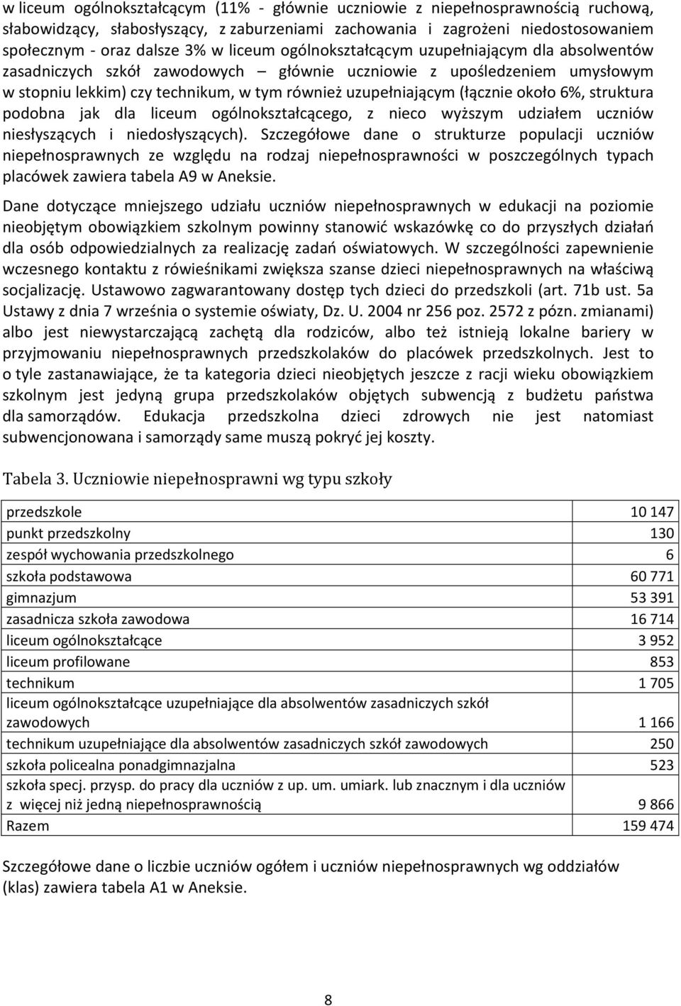 (łącznie około 6%, struktura podobna jak dla liceum ogólnokształcącego, z nieco wyższym udziałem uczniów niesłyszących i niedosłyszących).