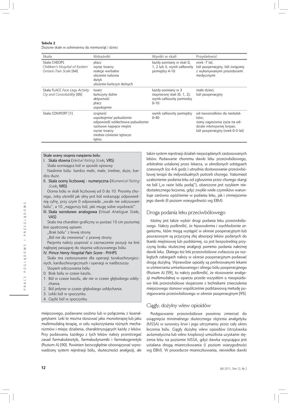 uspokojenie/ pobudzenie odpowiedź oddechowa pobudzenie ruchowe napięcie mięśni wyraz twarzy średnie ciśnienie tętnicze tętno każdy oceniany w skali 0, 1, 2 lub 3, wynik całkowity pomiędzy 4-18 każdy