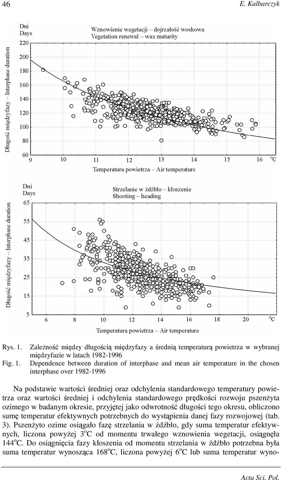 ZaleŜność między długością międzyfazy a średnią temperaturą powietrza w wybranej międzyfazie w latach 1982-1996 Dependence between duration of interphase and mean air temperature in the chosen