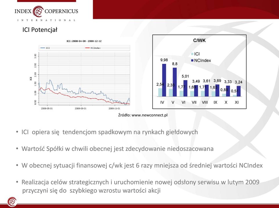 pl ICI opiera się tendencjom spadkowym na rynkach giełdowych Wartośd Spółki w chwili obecnej jest zdecydowanie