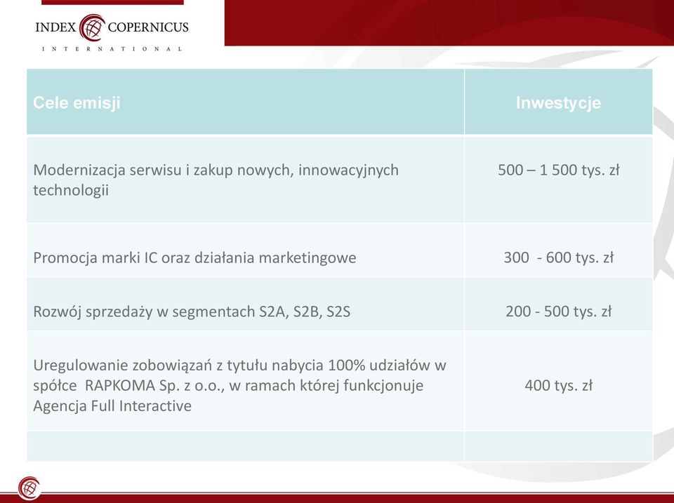 zł Rozwój sprzedaży w segmentach S2A, S2B, S2S 200-500 tys. zł.